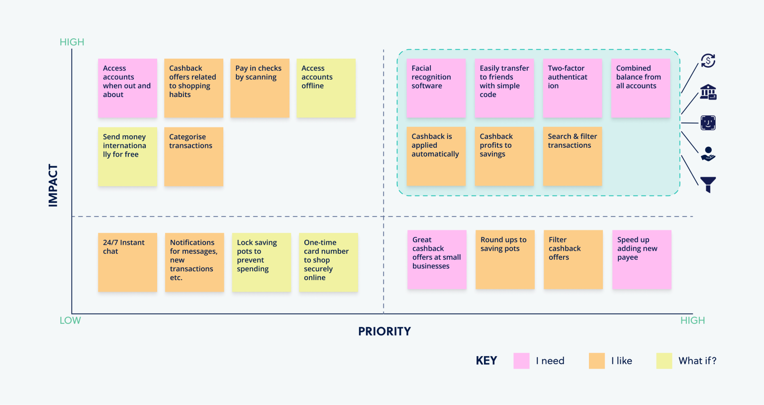 Feature prioritisation matrix